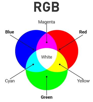 RGB color model