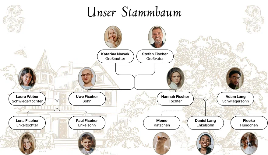 Erstellen Sie einen Stammbaum