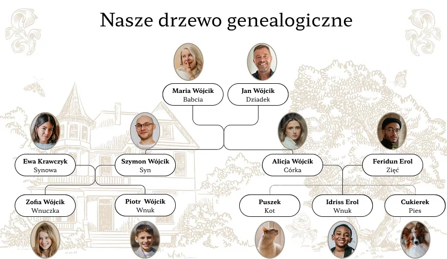 Tworzenie drzewa genealogicznego